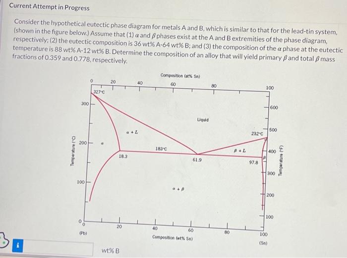 Solved Consider The Hypothetical Eutectic Phase Diagram For | Chegg.com