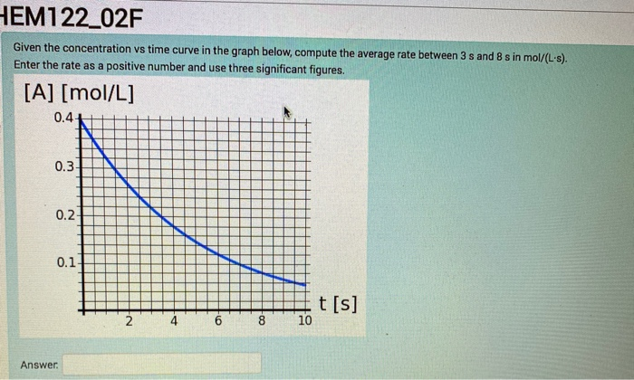 Solved HEM122_02F Given the concentration vs time curve in | Chegg.com
