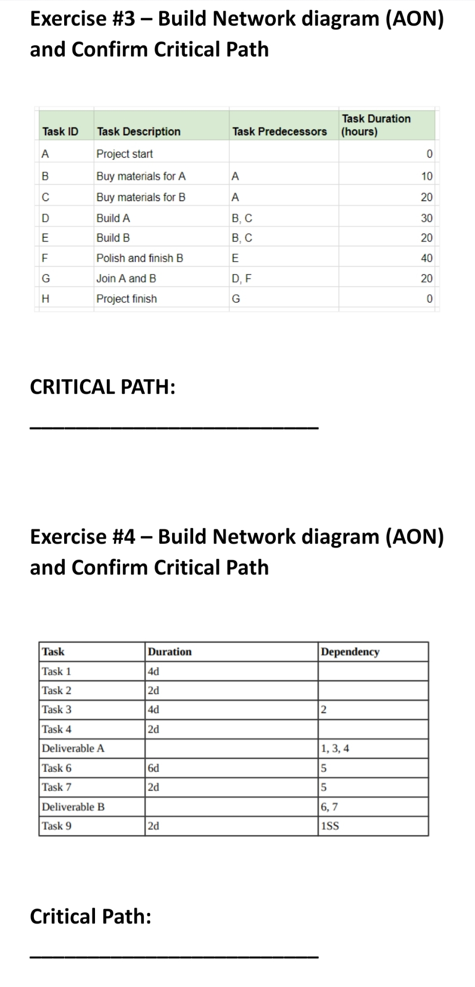 Solved Exercise \#3 - ﻿Build Network diagram (AON) ﻿and | Chegg.com