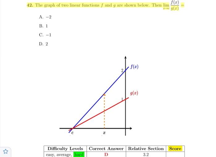 Solved f() 42. The graph of two linear functions and g are | Chegg.com