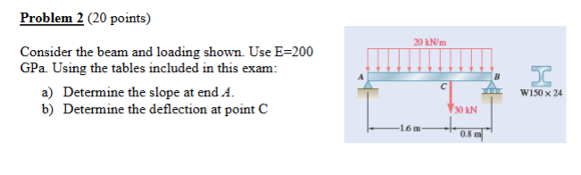 Solved Problem 2 (20 ﻿points) ﻿Consider the beam and loading | Chegg.com