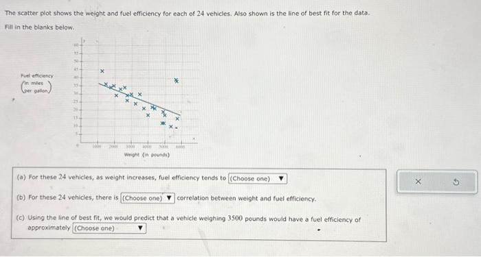 Solved The scatter plot shows the weight and fuel efficiency | Chegg.com