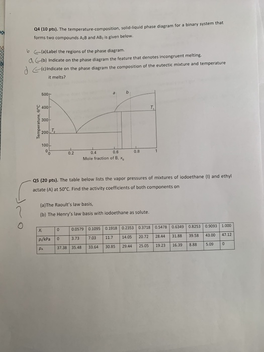 Solved 04 (10 pts). The temperature-composition, | Chegg.com