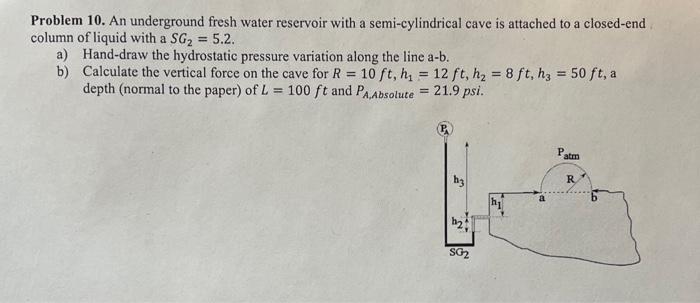 Solved Problem 10. An underground fresh water reservoir with | Chegg.com