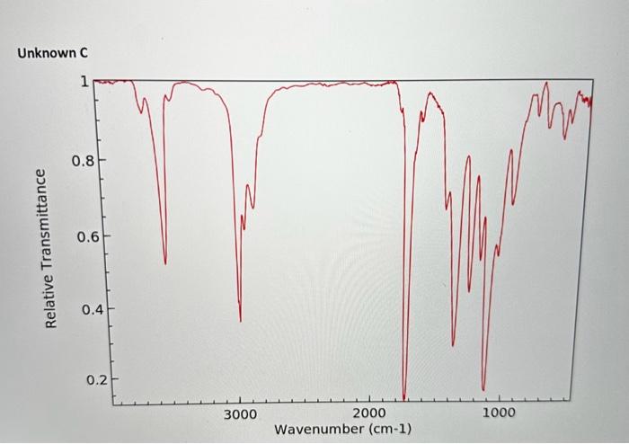 Solved 2) Label all relevant peaks that are above the | Chegg.com