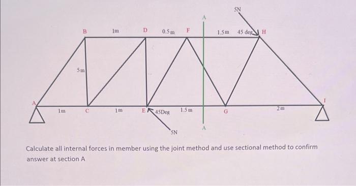 Solved Need help with this Truss problem. It requires the | Chegg.com