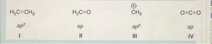 Solved H2C=CH2 H2C=0 CH3 O=C=0 sp? sp? sp 11 sp IV III | Chegg.com