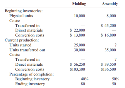 Solved: Weighted Average Method, Journal EntriesMuskoge Company us ...