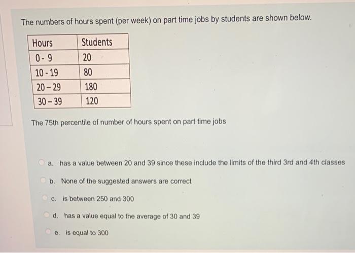 Solved The numbers of hours spent (per week) on part time | Chegg.com