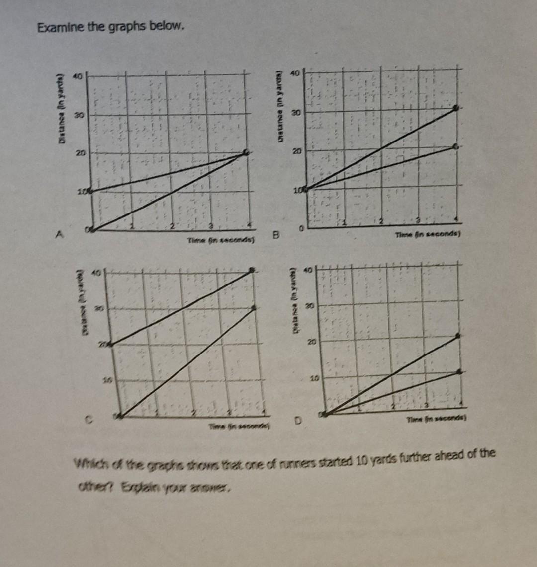 In which of the following graphs below are both | Chegg.com