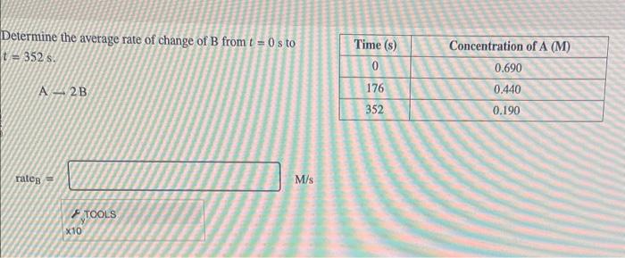 Solved Determine The Average Rate Of Change Of B From T=0 S | Chegg.com