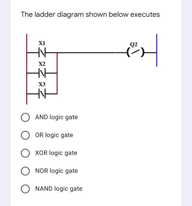 Solved The ladder diagram shown below executes X1 Q2 N 에 어 | Chegg.com