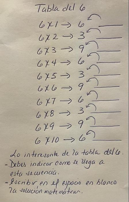 \[ \begin{array}{l} 6 \times 5 \rightarrow 3 \\ 6 \times 6 \rightarrow 9 \\ 6 \times 7 \rightarrow 6 \\ 6 \times 8 \rightarro