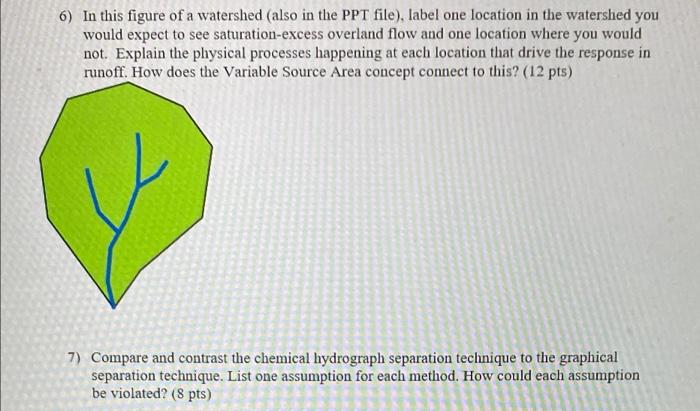 6 In This Figure Of A Watershed also In The PPT Chegg