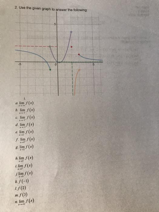 Solved 2. Use the given graph to answer the following: 5 a. | Chegg.com