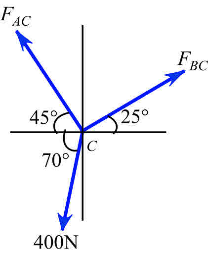 Solved: Chapter 2 Problem 38P Solution | Mechanics For Engineers 4th ...