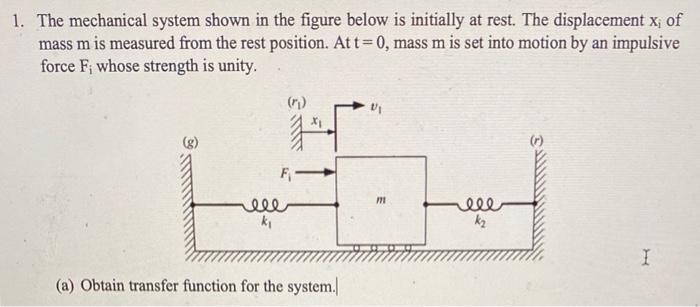 Solved 1. The mechanical system shown in the figure below is | Chegg.com
