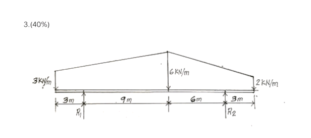 Solved For The Beams Loaded As Shown In The Figure, | Chegg.com