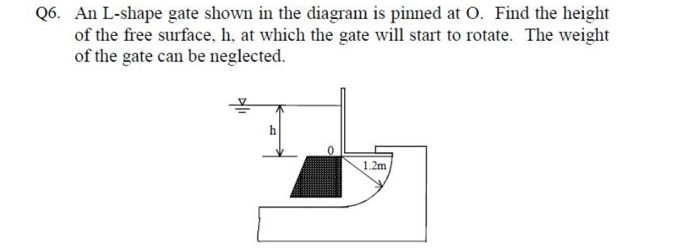 Solved Q6. ﻿An L-shape gate shown in the diagram is pinned | Chegg.com