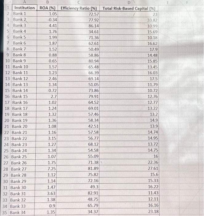 Solved For the data in the accompanying table, the | Chegg.com