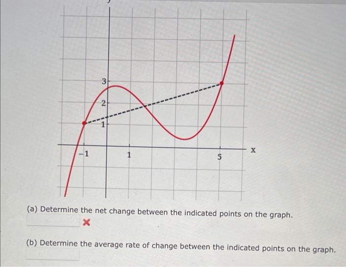 how-to-find-the-average-rate-of-change-mathsathome