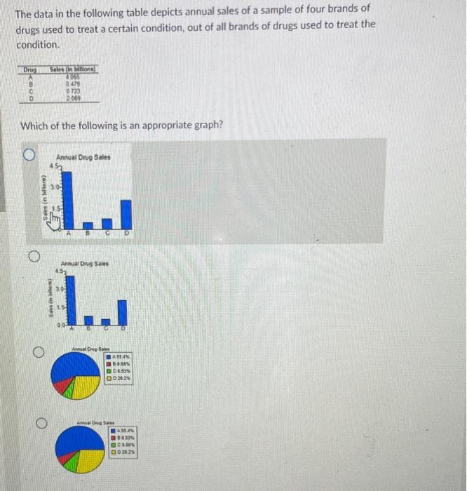 solved-the-data-in-the-following-table-depicts-annual-sales-chegg