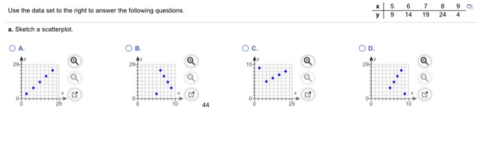 Solved 9 Use the data set to the right to answer the | Chegg.com