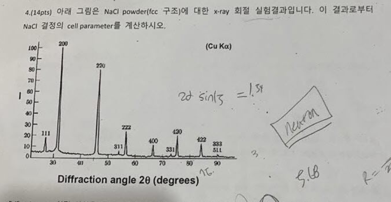 Solved 4.(14pts) 아래 그림은 ﻿NaCl powder(fcc 구조)에 대한 ﻿x-ray | Chegg.com