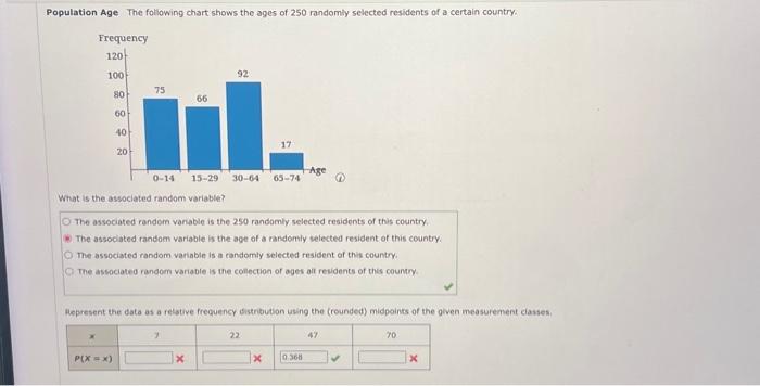 Solved Population Age The Following Chart Shows The Ages Of | Chegg.com