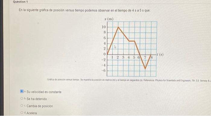 En la siguiente gráica de posicion versus tiempo podemos observar en el tiempo de \( 4 \mathrm{~s} \) a 5 s que: Gritca de po