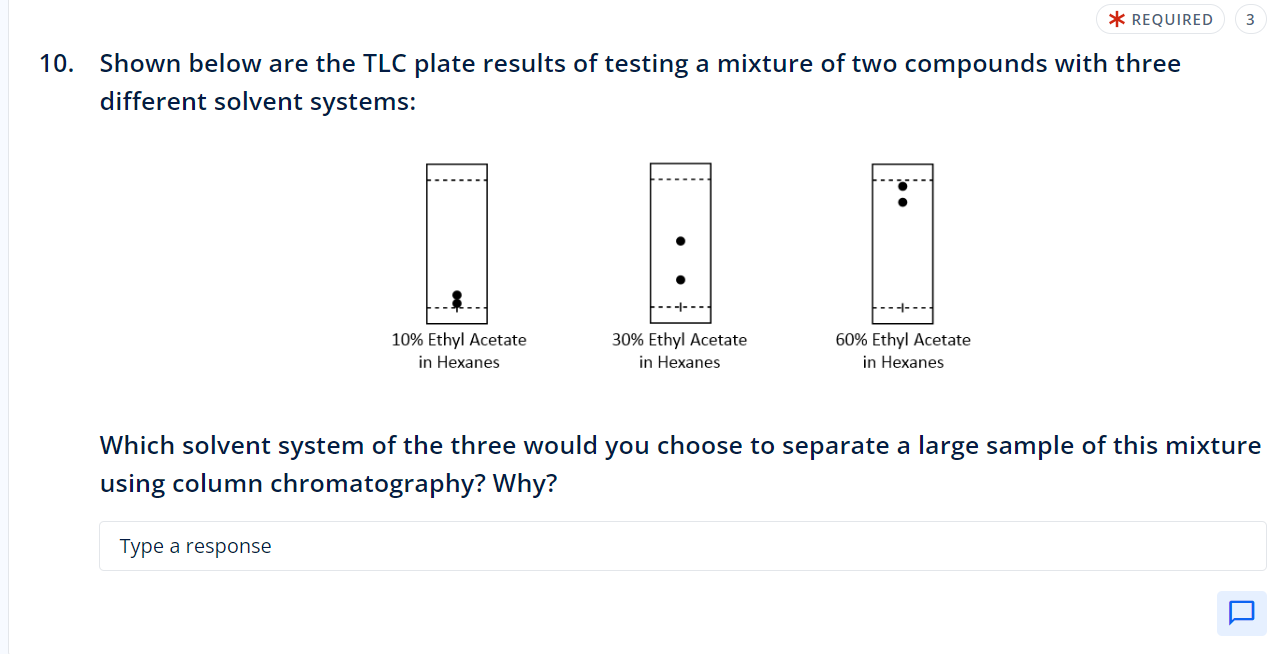 Solved Shown below are the TLC plate results of testing a