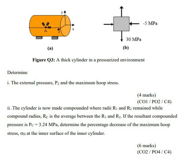 Solved QUESTION 3 (a) For a thick cylinder having internal | Chegg.com