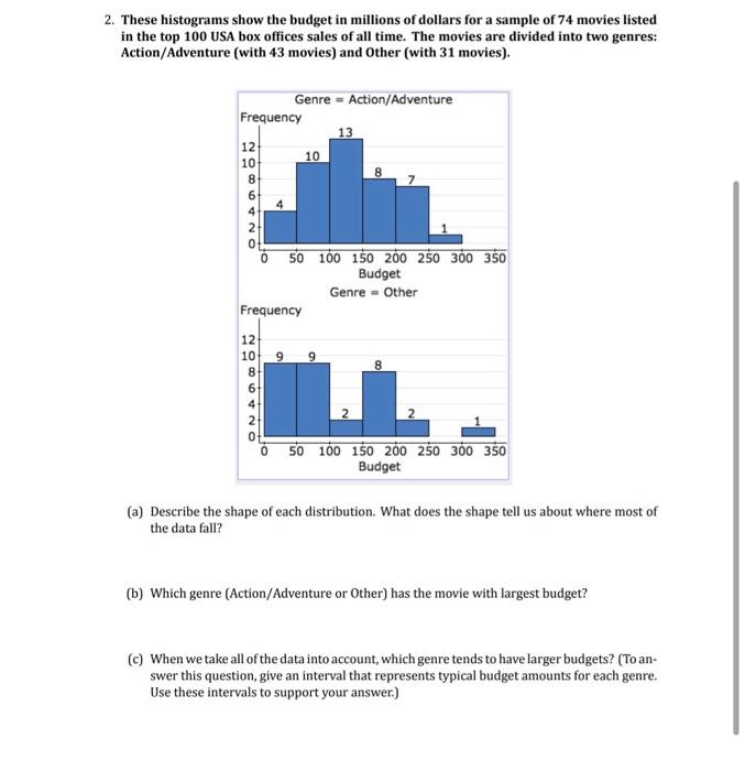 Solved Learning Goal: For the distribution of a quantitative | Chegg.com