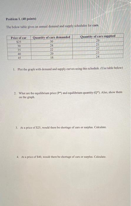 Solved Problem 1. (40 points) The below table gives an | Chegg.com