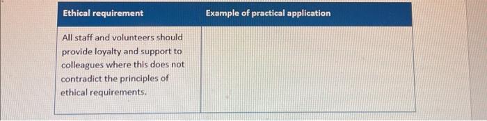2. In the table below, provide practical examples of | Chegg.com