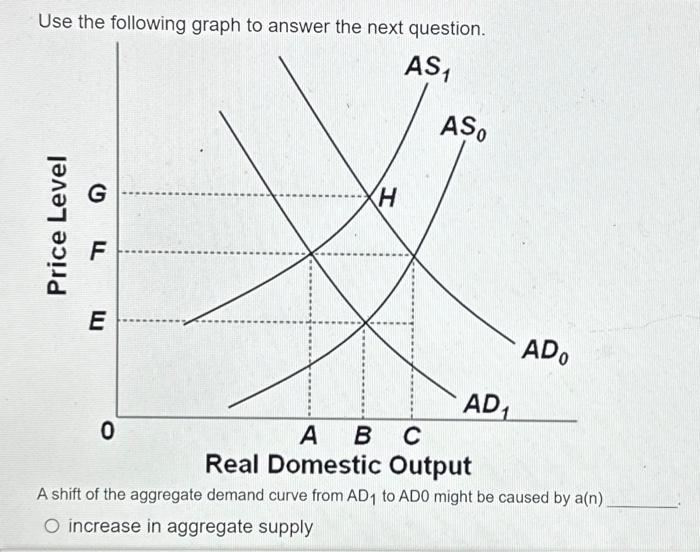Solved Use the following graph to answer the next question. | Chegg.com