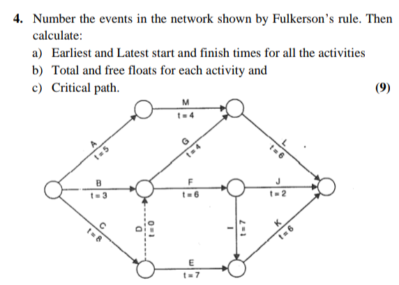 Solved 4. Number the events in the network shown by | Chegg.com