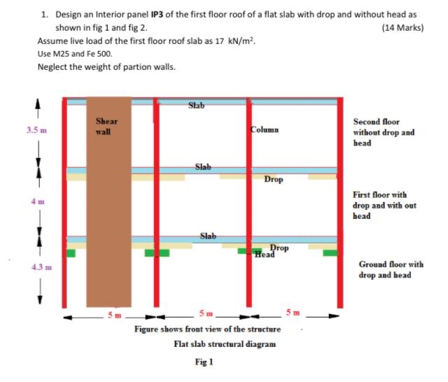 Solved 1. Design an Interior panel IP3 of the first floor | Chegg.com