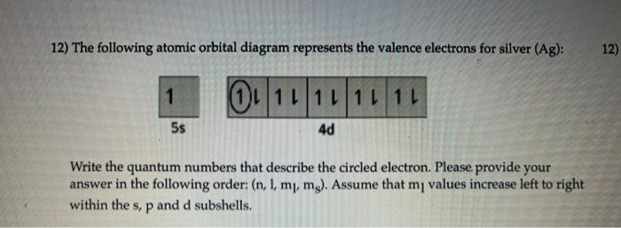 silver orbital diagram