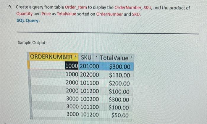 Solved Create a query from table Order_Item to display the | Chegg.com