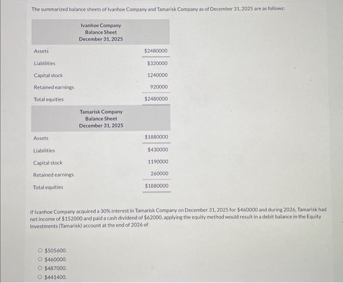 Solved The summarized balance sheets of Ivanhoe Company and | Chegg.com