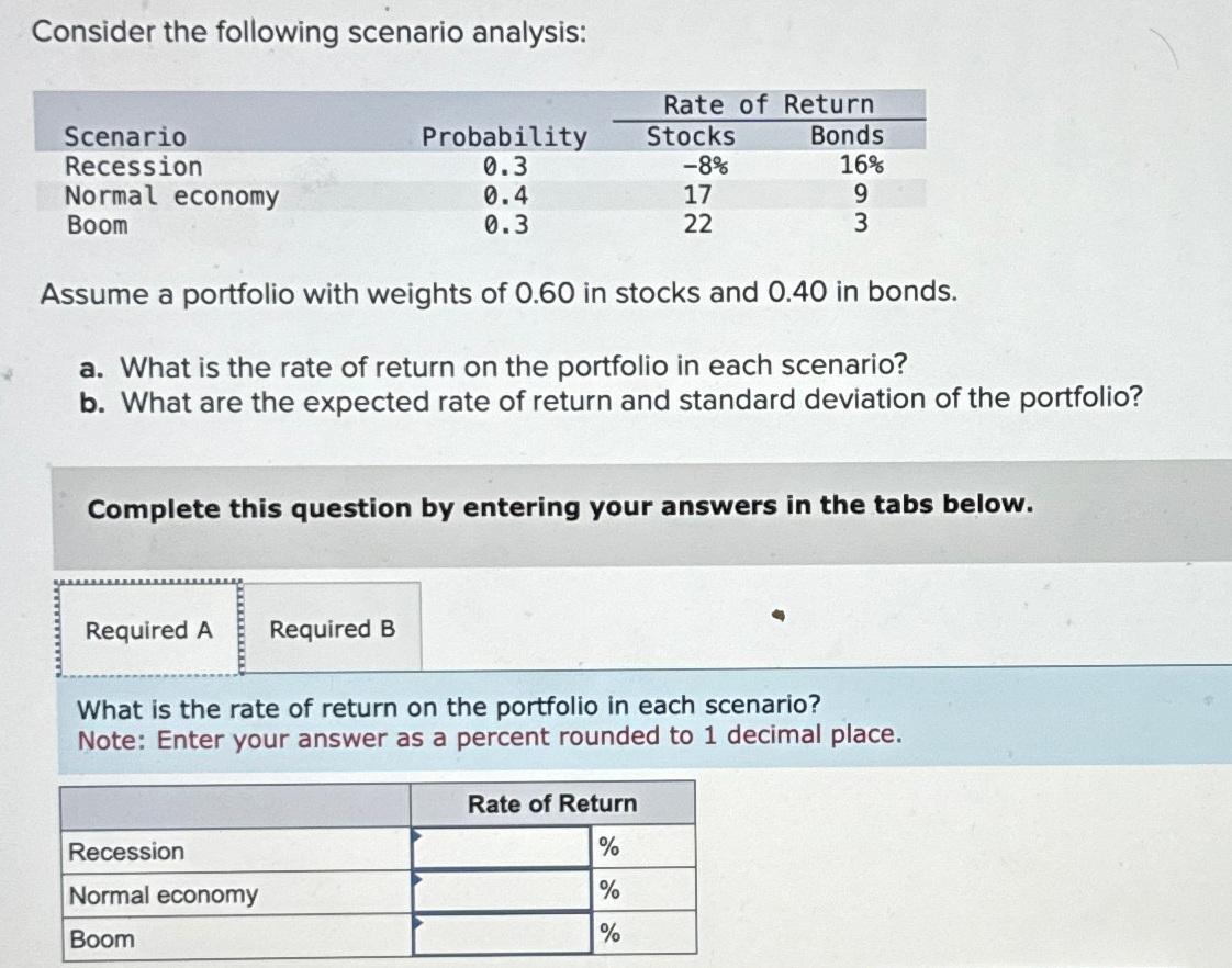 Solved Consider The Following Scenario | Chegg.com