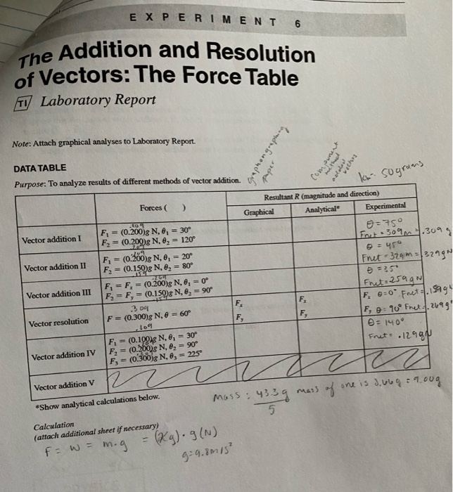 Solved Experiment 6 The Addition And Resolution Of Vectors 2952