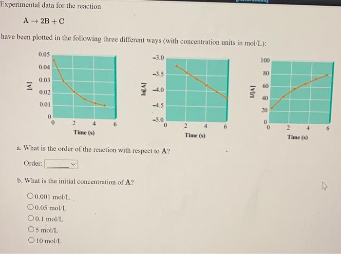 Solved Experimental data for the reaction A + 2B+C have been | Chegg.com