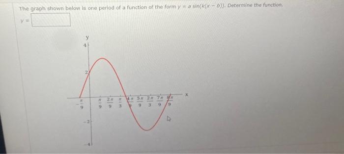 Solved 4 The Point P In The Figure Below Has Y-coordinate. | Chegg.com