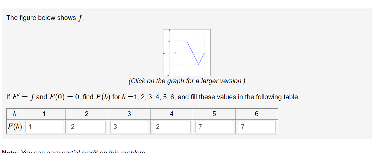 Solved The figure below shows f.(Click on the graph for a | Chegg.com