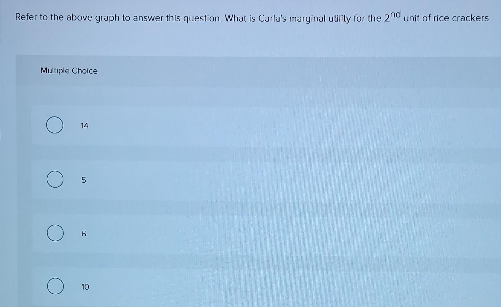 Solved Required information The following graph shows the | Chegg.com