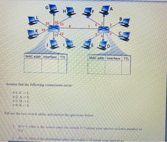 Solved Q1. Consider the figure below. The IP and MAC | Chegg.com