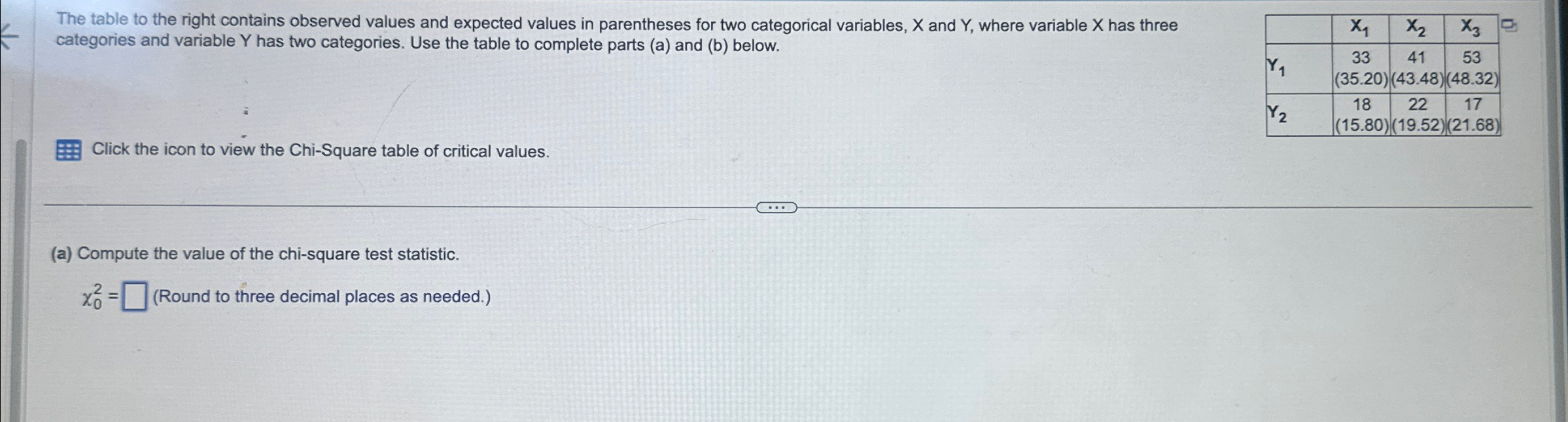 Solved The table to the right contains observed values and | Chegg.com