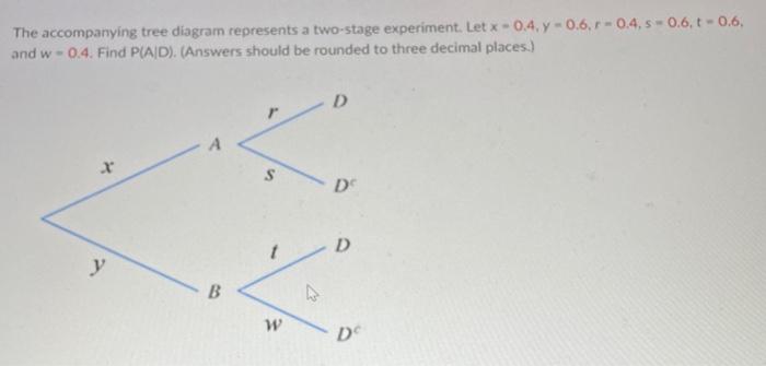 Solved The accompanying tree diagram represents a two-stage | Chegg.com